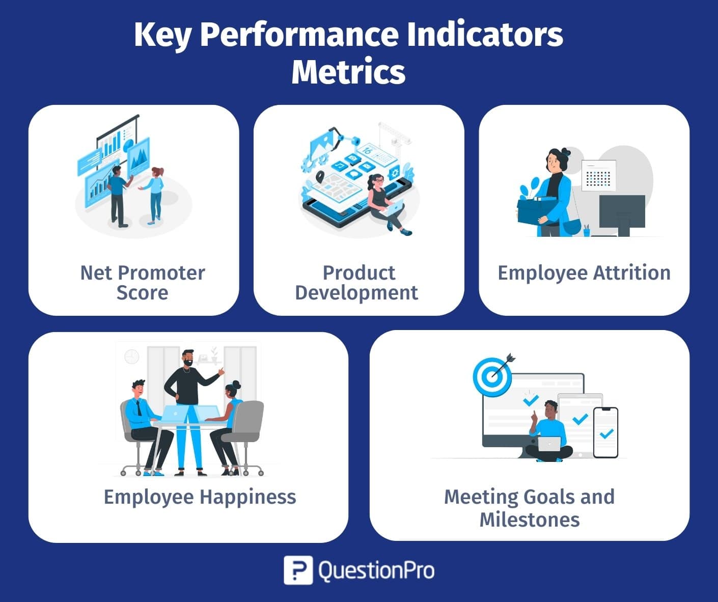 Key Performance Indicators Definition Metrics Example