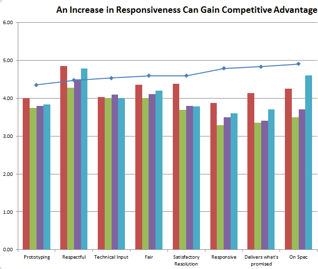 types of scale in research questionnaire