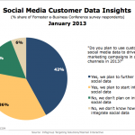 InfogroupYesmail-Social-Media-Customer-Data-Insights-Jan2013 (1)