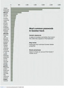 Understanding Data - How to Make it Mean Something