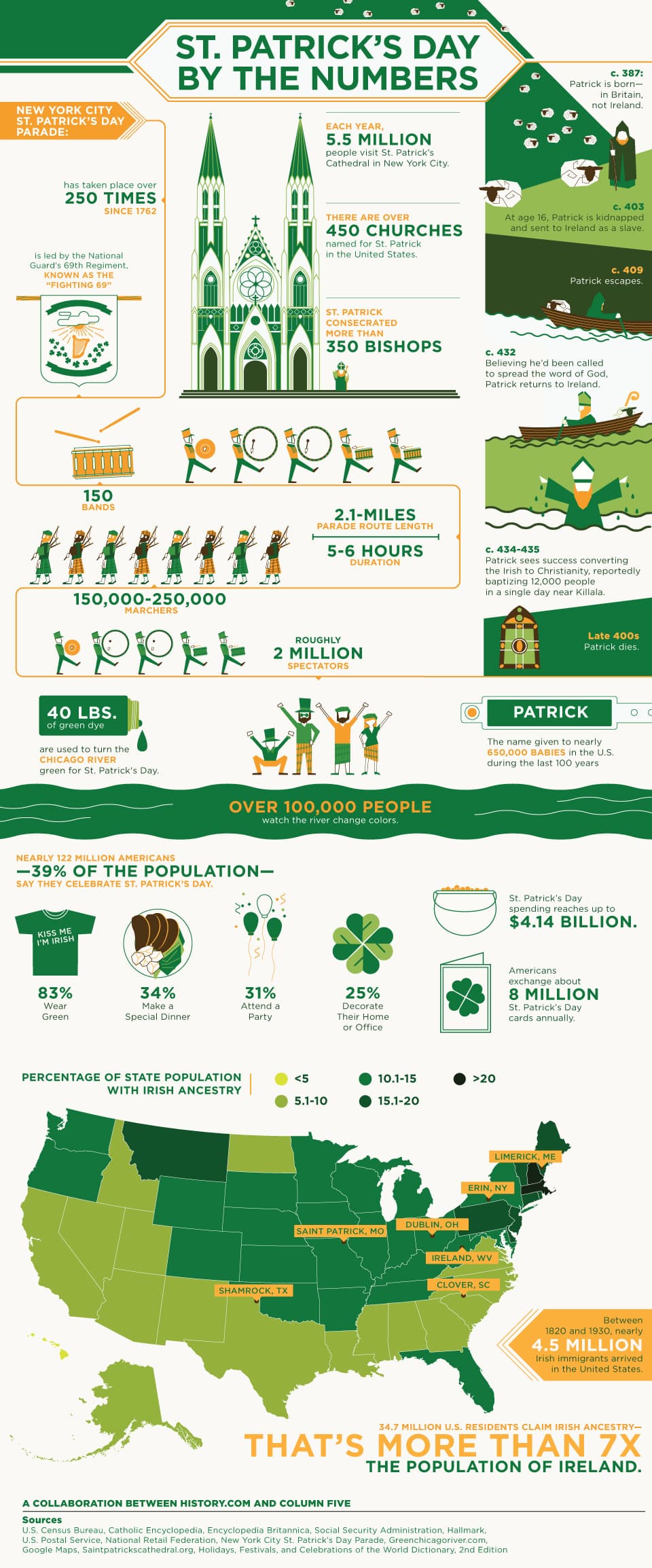 st-patricks-day-infographic-final-forweb