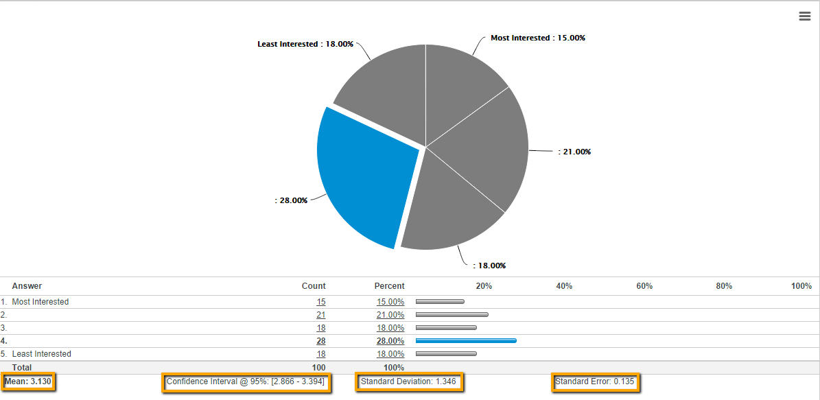 stats_bottomofchart