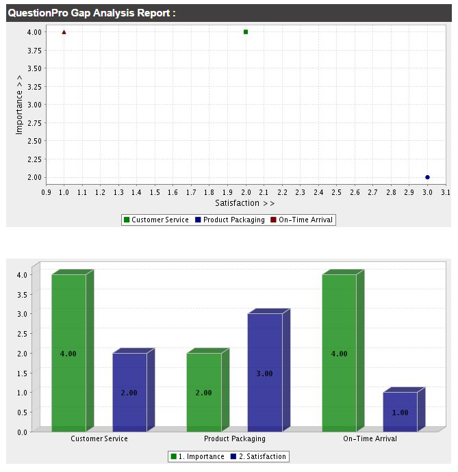 Gap_analysis_report