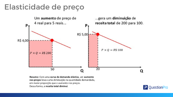 intenção de compra