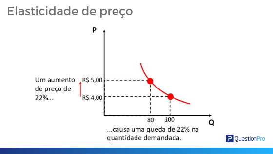 intenção de compra