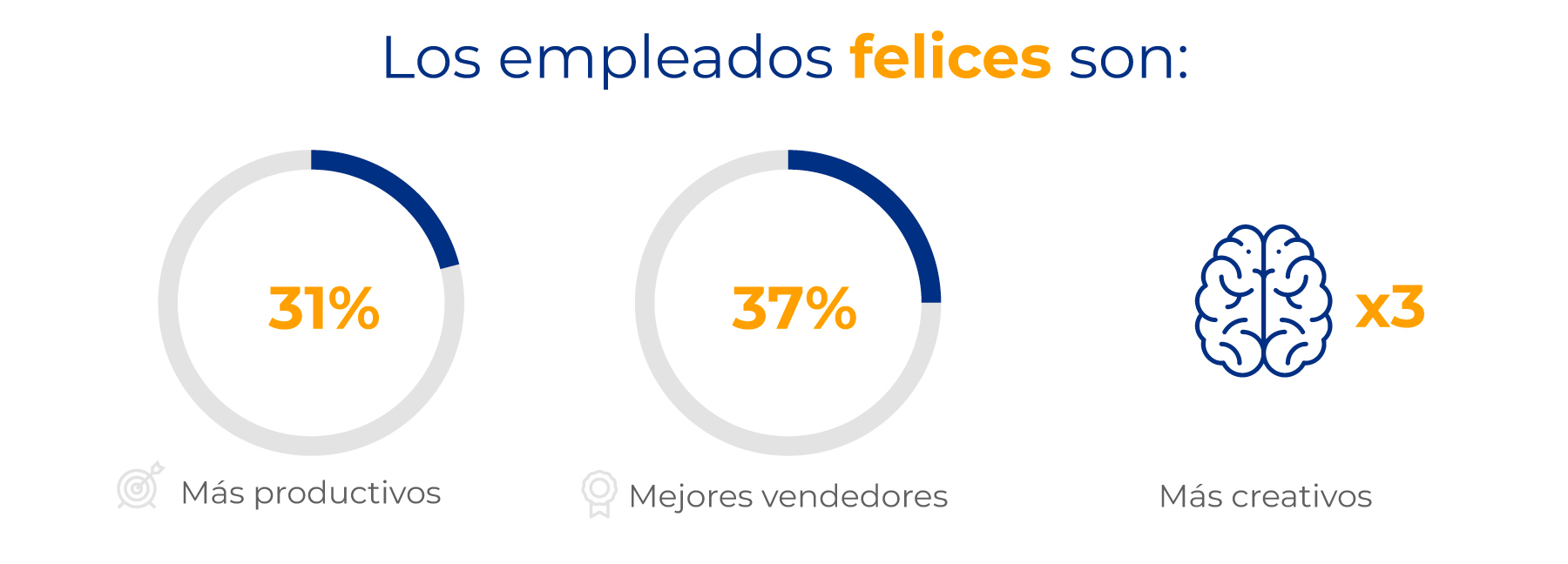 gallup 12 clima laboral beneficios