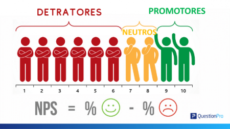 funcionários comprometidos