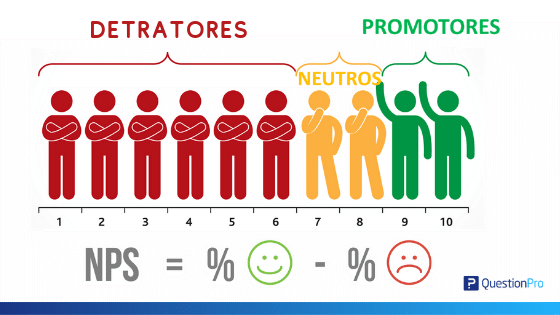 NPS - Net Promoter Score