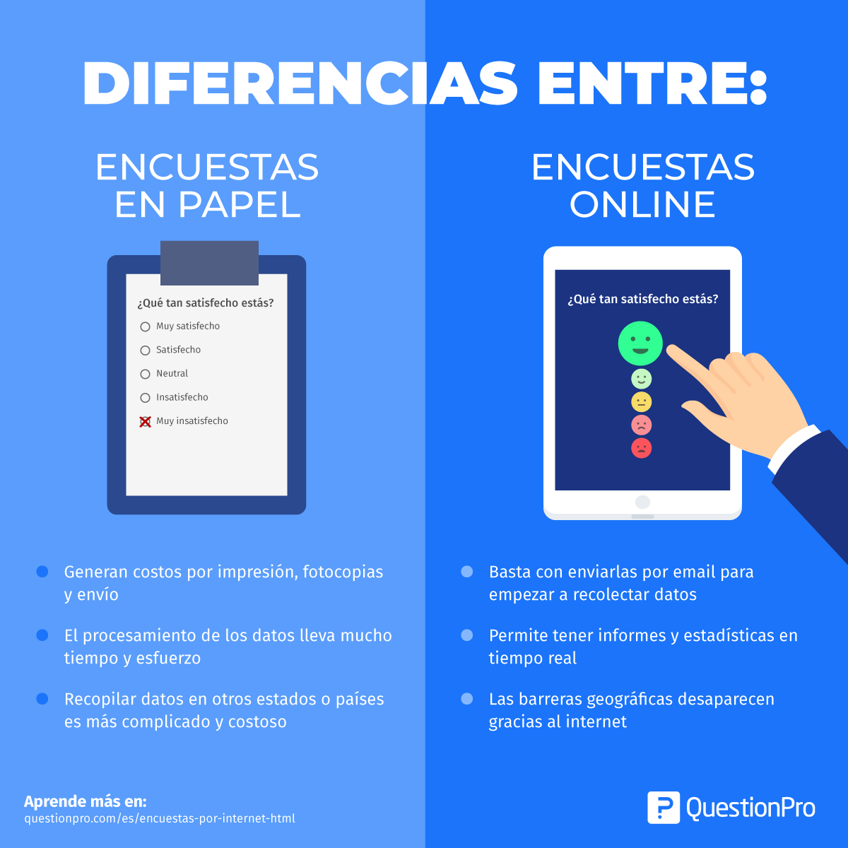 encuesta de papel vs encuesta online