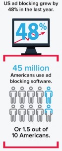 Ad Blocking