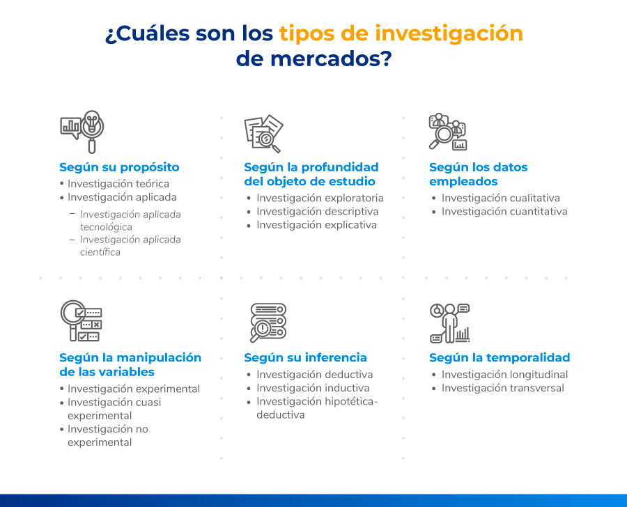 tipos de investigación de mercados