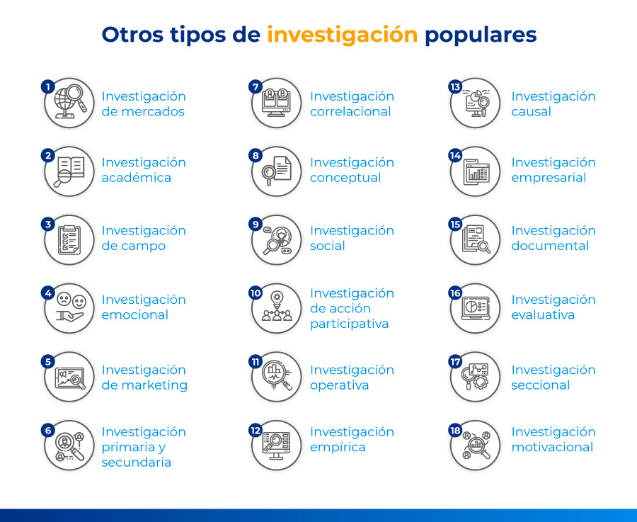 ejemplos de tipos de investigación