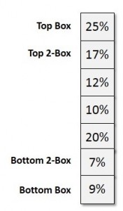 Top Box