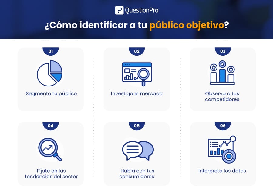 ¿Cómo identificar a tu público objetivo?