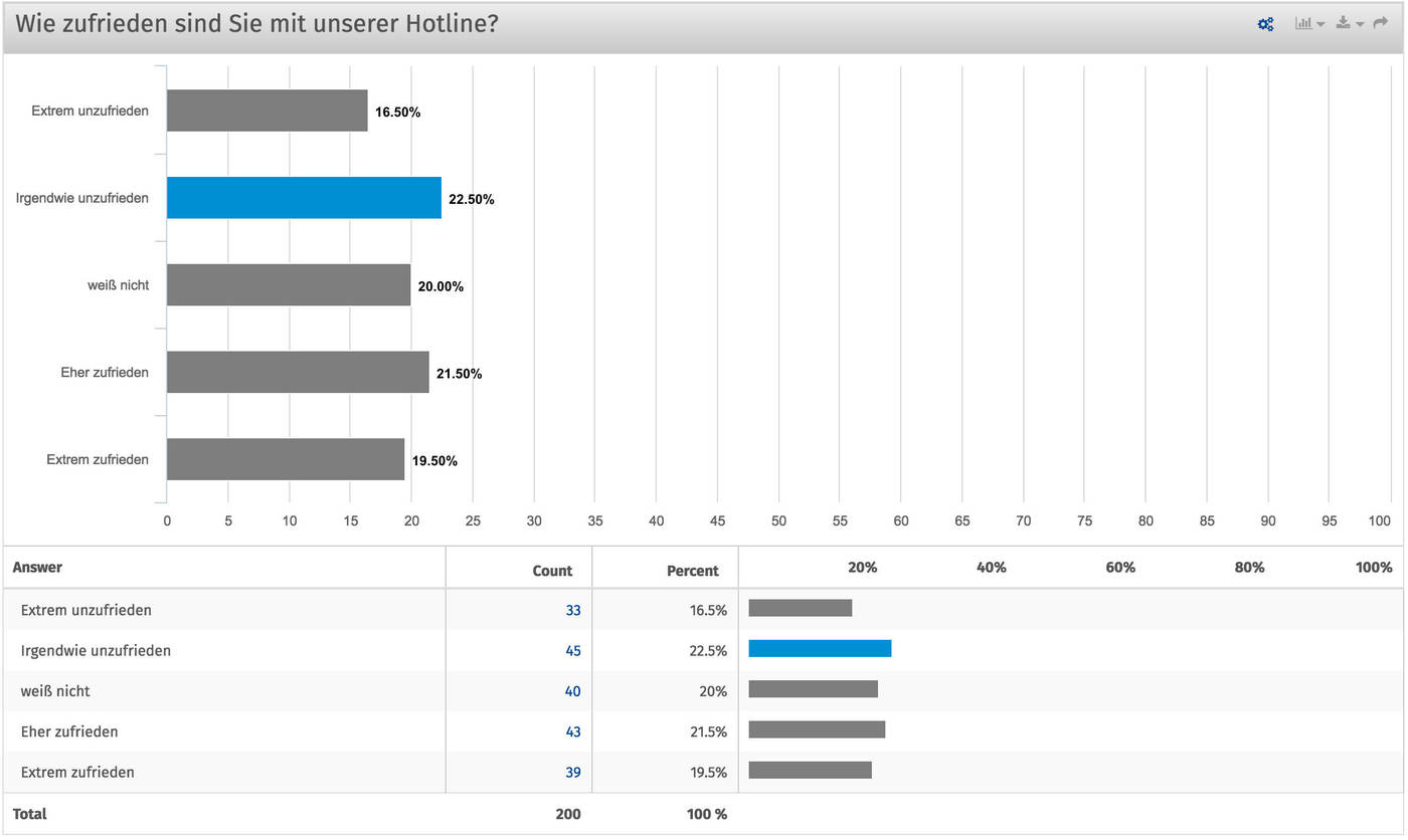 basierte Umfrage Software von QuestionPro