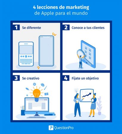 lecciones de marketing de Apple