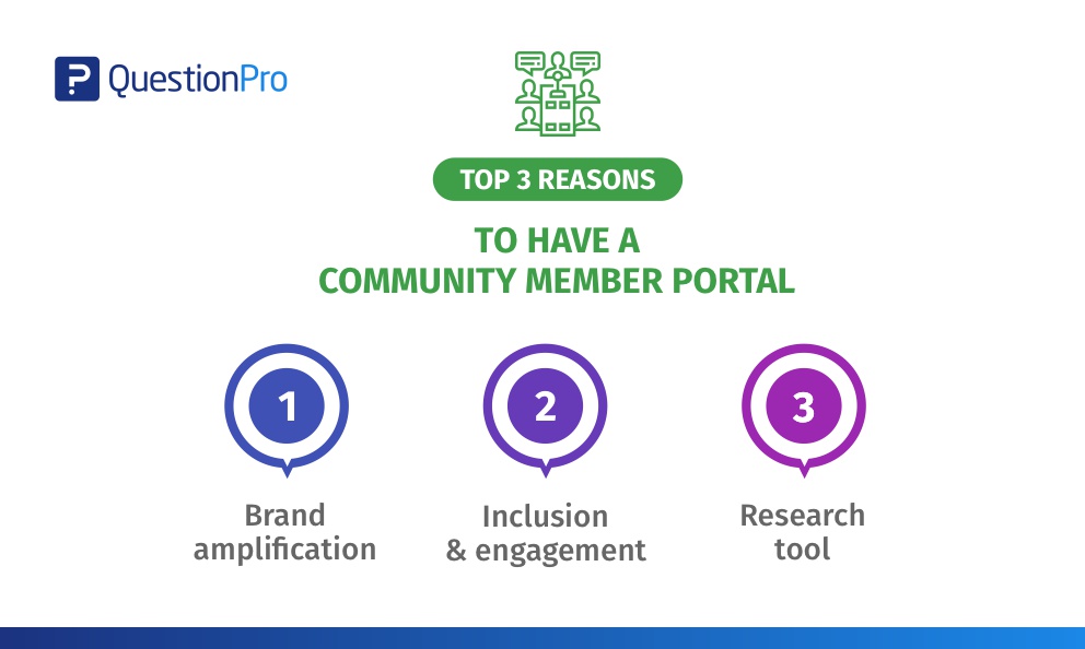 Top 3 Reasons to Have a Community Member Portal