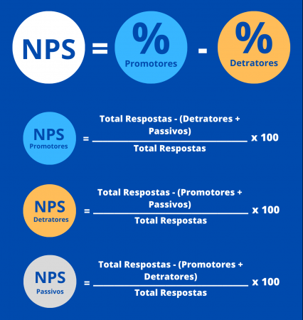 fórmula net promoter score