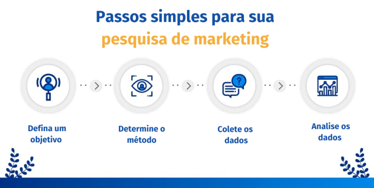 Pesquisa de marketing: tudo que você precisa saber
