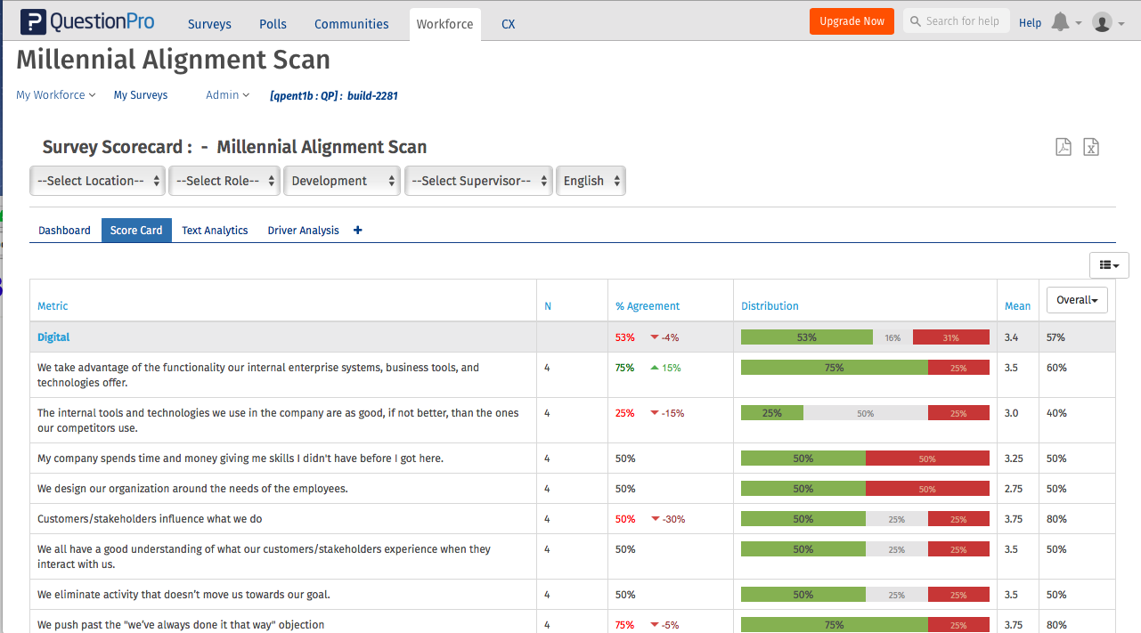 Data Benchmarking Employee Surveys