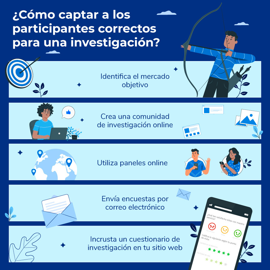 consejos para seleccionar participantes para una investigación de mercados