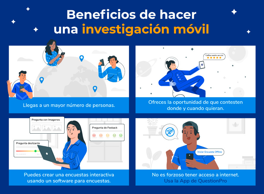 ventajas de la investigación movil