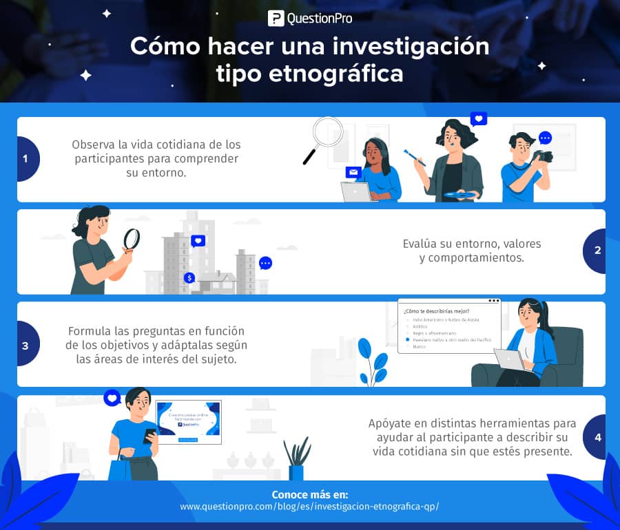 Total 78+ imagen modelo de investigacion etnografica