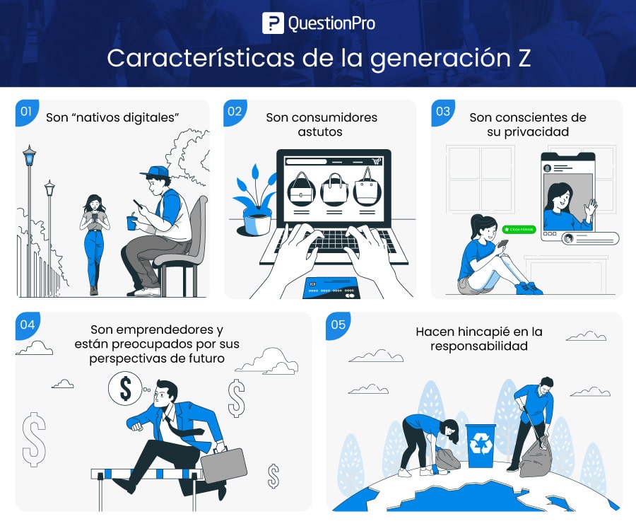 características de la generación z