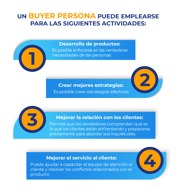 aplicaciones de un buyer persona