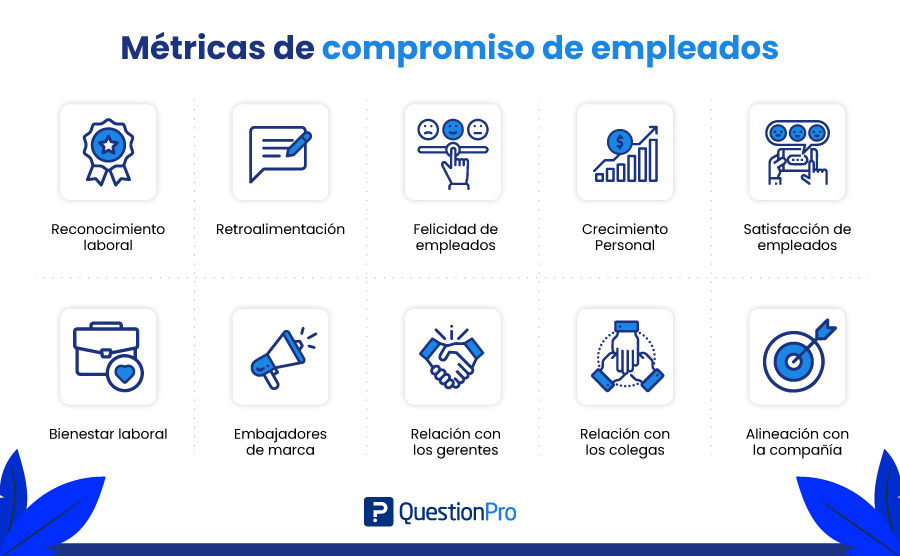 métricas de compromiso de empleados