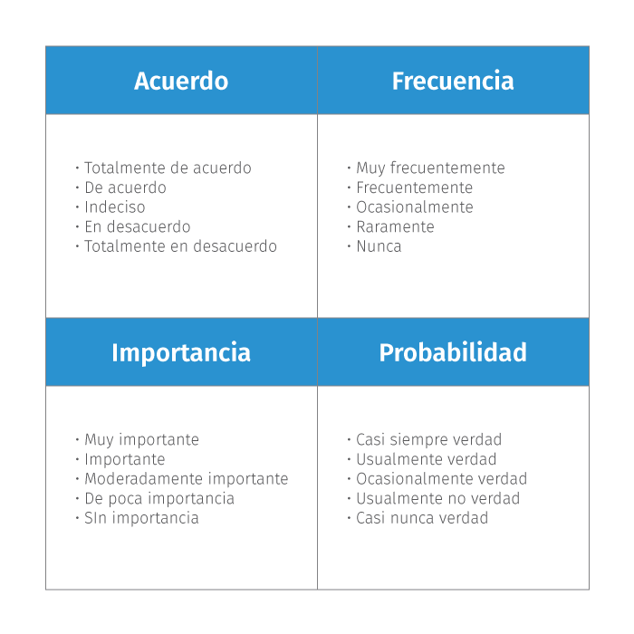 ejemplos escalas de medición tipo likert