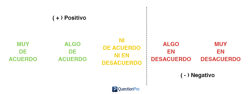 Ejemplo de escala de likert