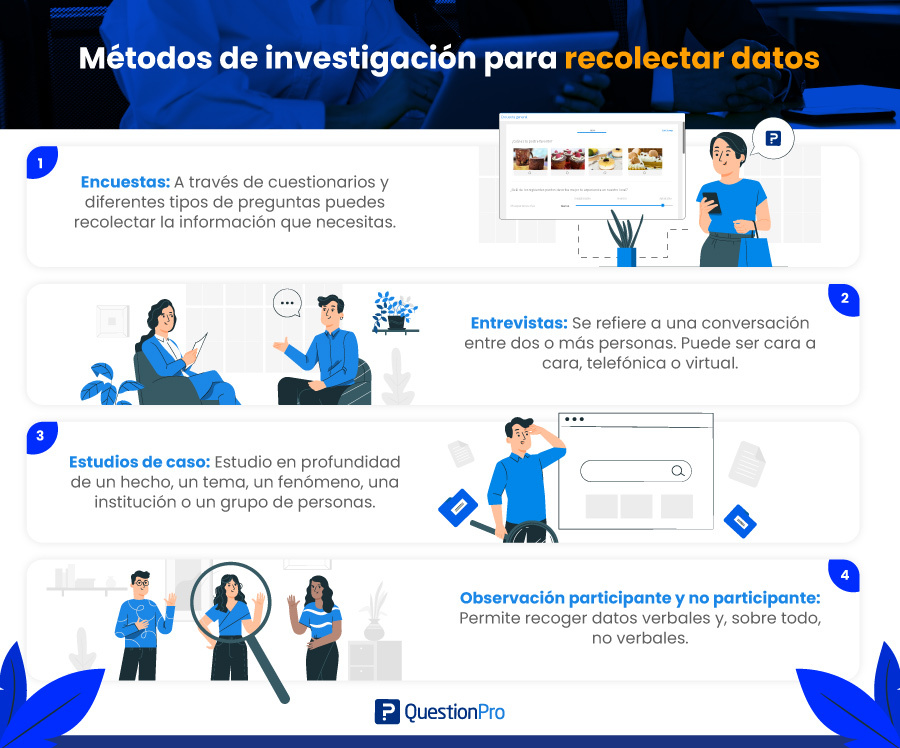 Ejemplos de métodos de investigación