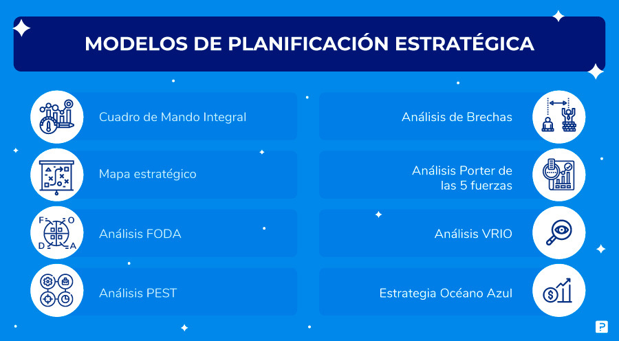 tipos de planificación estratégica