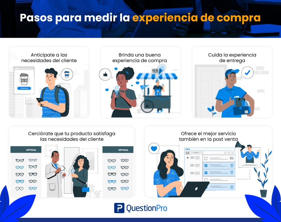 ¿Cómo medir la experiencia del consumidor?