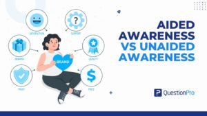 aided-awareness-vs-unaided-awareness