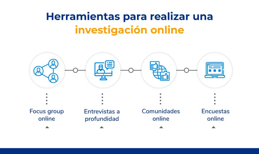 herramientas-para-realizar-una-investigacion-online