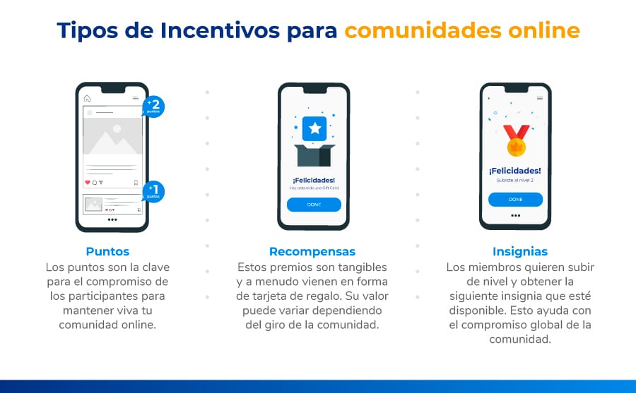 Tipos de Incentivos para comunidades online