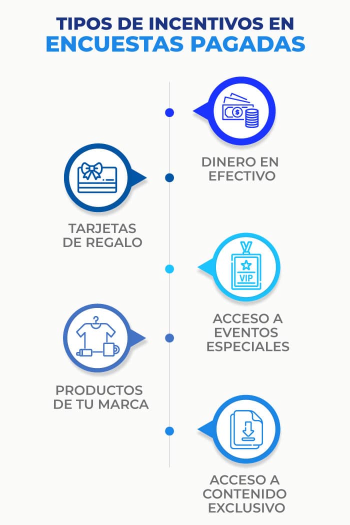 incentivos para encuestas pagadas