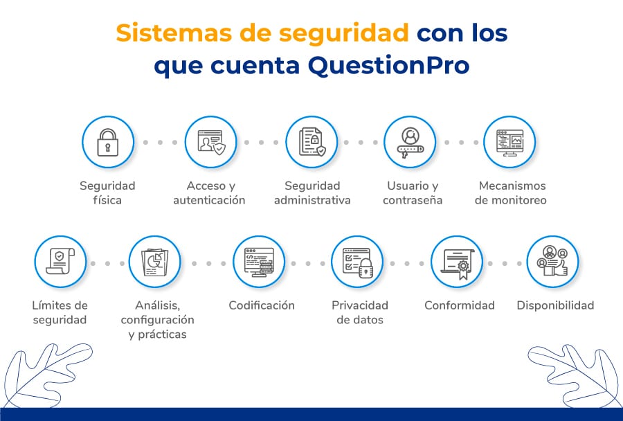 sistemas de seguridad para encuestas