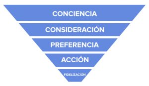 elementos del mapa de experiencia