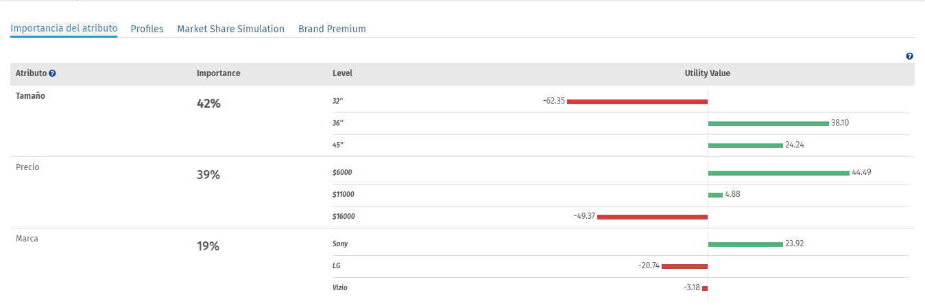 resultados analisis conjoint