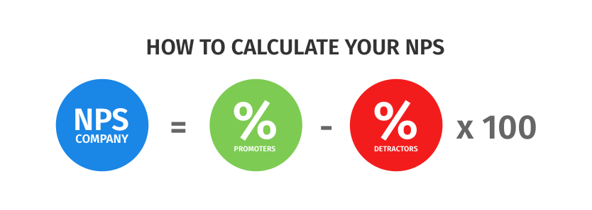 how to calculate Net Promoter Score (NPS)