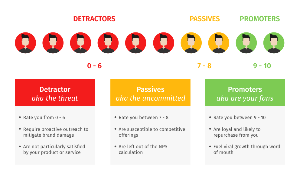 nps classification buckets