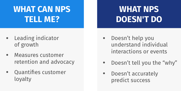 When to use NPS score