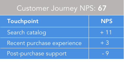 Survey open rate funnel