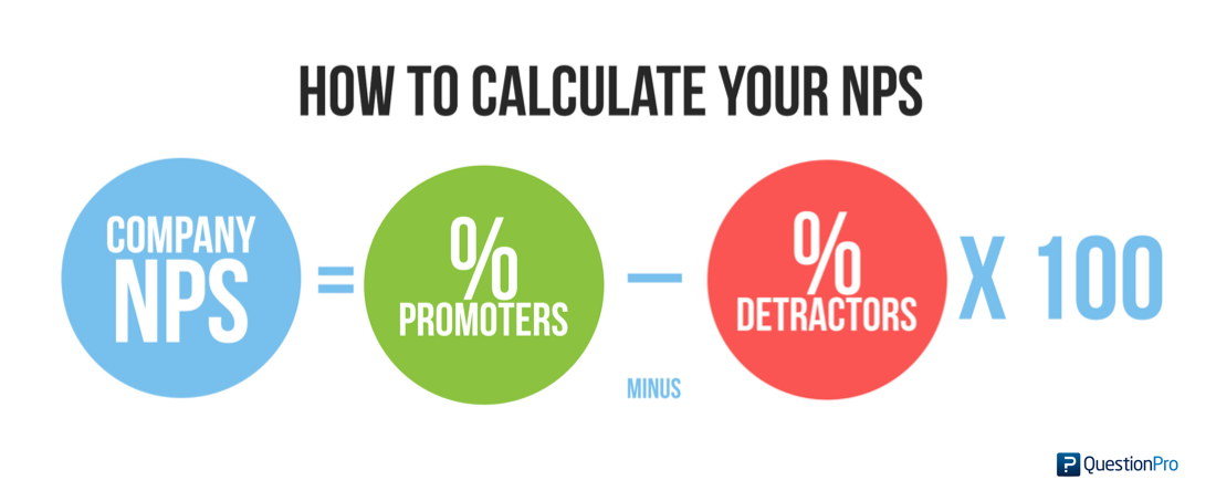 Come calcolare l'NPS QuestionPro