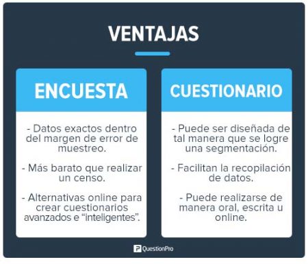 Ventajas de encuesta y cuestionario