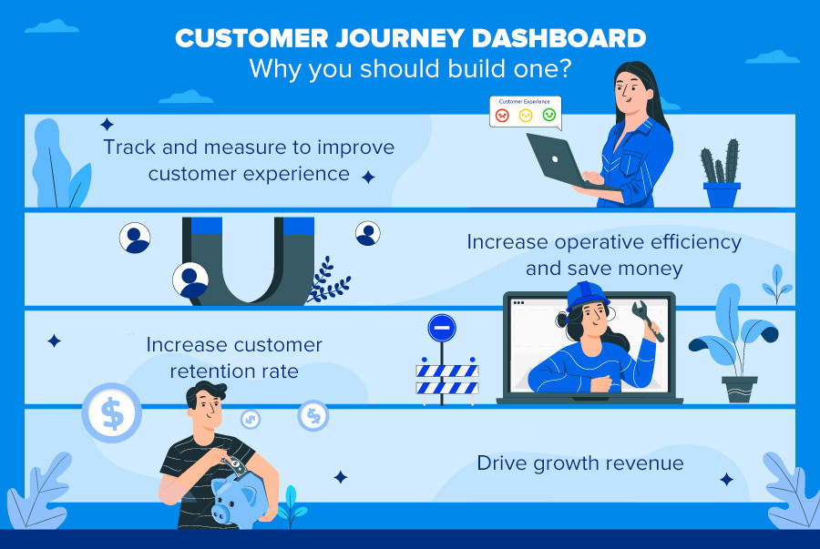 customer journey dashboard