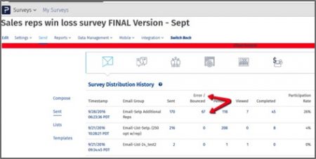 bounce rate